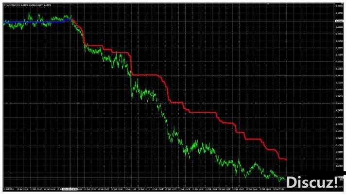 MT4 红蓝趋势 外汇交易系统下载