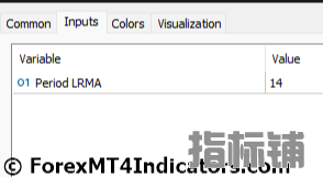 外汇MT5指标下载  MT5的颜色线性回归指标 外汇交易指标