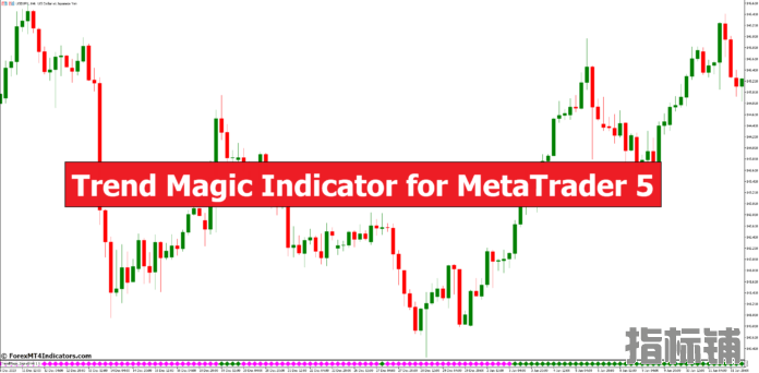 外汇MT5指标下载 MT5的趋势魔术指标 外汇交易指标
