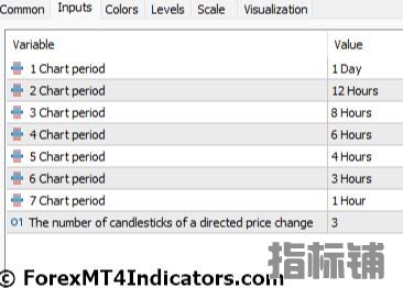 外汇MT5指标下载 MT5的多高低信号指标 外汇交易指标