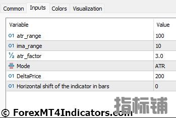 外汇MT5指标下载 MT5的波动率枢轴指标 外汇交易指标