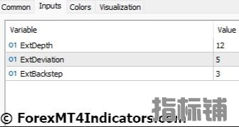外汇MT5指标下载 MT5之字折线指针指标 外汇交易指标