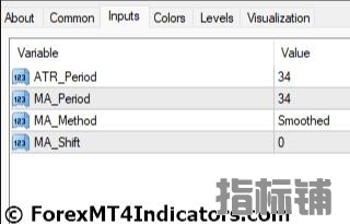 外汇MT4指标下载 MT4的ATR过滤指标 外汇交易指标