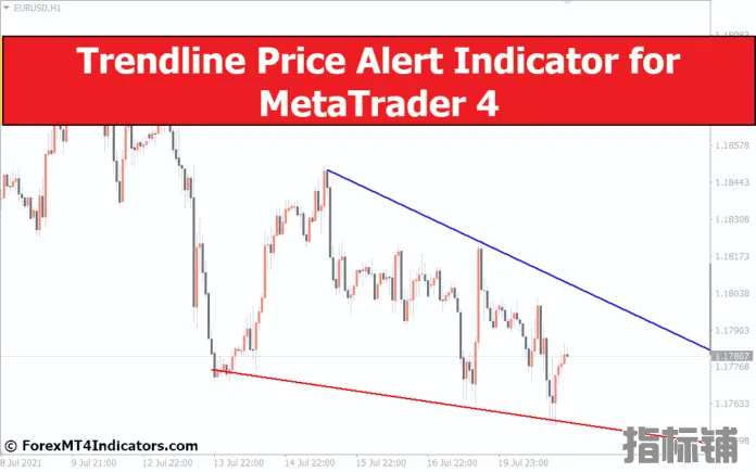 外汇MT4指标下载 MT4的趋势线价格警报指标 外汇交易指标