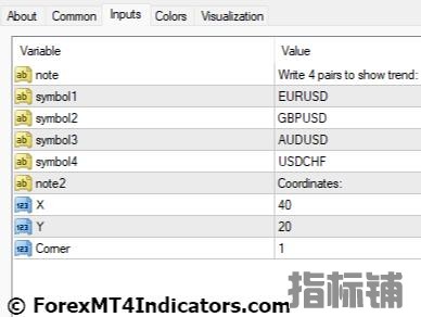 外汇MT4指标下载 MT4的每日趋势ZCOMForex指标 外汇交易指标