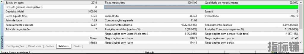 通用外汇EA----以配置多种策略的外汇ea源码下载