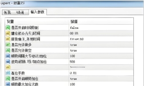 [对冲]线性顺势加仓vs倍率逆势加仓,致富EA的双策略对比
