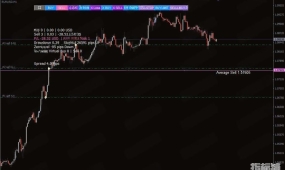 [1420+]EUR/USD最佳表现,South East EA V4.0货币对选择建议