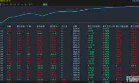 【一小时突破 EA】 实战稳定 盈利相当强劲