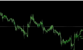 [马丁] 双向被困与跳空风险,多空博弈EA极端行情压力测试