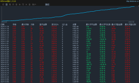 【金玉满堂】月收益30%，开仓自带止损止盈，大小资金都可运行