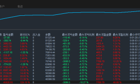 【黄金双向突破EA】2个月盈利26倍