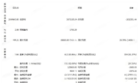 [头皮]HIFREAK EA突破策略的时间框架适配性,任意周期加载