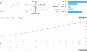 [1420+]智能分散风险,MultiPair EA V29.20的多货币对冲逻辑
