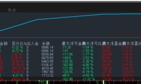 黄金一分钟EA，实测一周1000运行收益490%，刷单手数167手，单单带止损止盈
