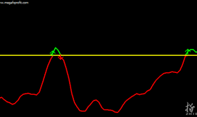 Mega Fx破解版MT4指标,没有限制,准确率80%