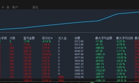 趋势风暴-EA,根据指标过滤顺势开仓，3000账户月盈利轻松翻倍