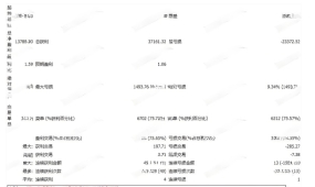 [对冲]Amazing 8.05重构版跨品种风控参数自适应机制,七货币对统一框架