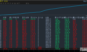 【顺势黄金EA】挂单突破开仓 顺势浮赢加仓，行情越大盈利越强，每单带止损止盈