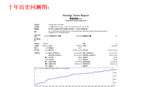 黄金突破原始版EA