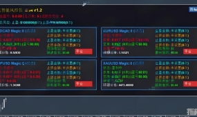 [无限制]专业级风控管理,金额/点数双模式止盈止损智能EA