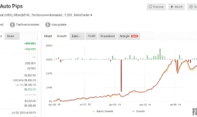 [马丁]告别过时策略,MyPips+ AutoTrader持续优化的市场领先之道