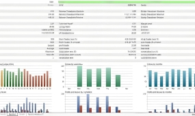 [1420+]  XAUUSD M15 scalp策略,FX WIZARD EA的市场适应性分析