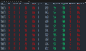 【汇市印钞机EA】不可多得的一款策略，月收益50%左右同时附带移动止损止盈?