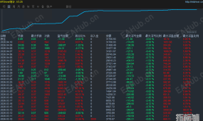 【78{20261004}最新版EA】智能EA 一个月3K--30000的完美曲线，盈利相当稳定