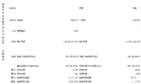 [对冲]15分钟黄金剥头皮的悖论,高频交易与20层长线摊平的策略错配