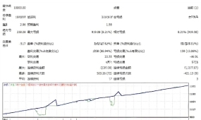 [马丁]趋势MA马丁EA如何锁住最大盈利单,移动止损步长10点