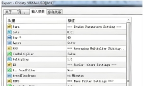 [网格]无指标价格驱动,Ghosty系列纯网格间距交易的信号本质