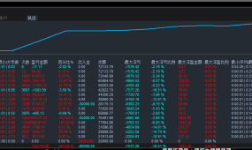 【行者趋势EA-移动止损止盈】一次一单策略，不加仓，不抗单，带止损止盈，极端行情也