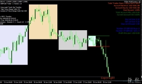 这是一种短线交易策略，突破多货币对外汇ea