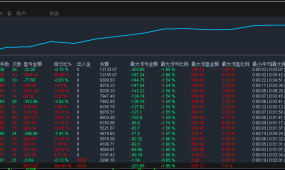 大趋势一次一单-EA,一次一单每单带止损止盈月盈利300%