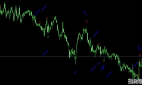 Price Action 4.0 裸K箭头外汇MT4指标