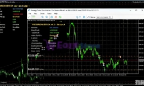 [1420+]Breaker EA V4.2的自动化交易方案,MetaTrader 5专属