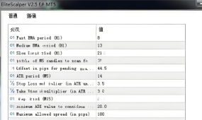 [1420+]EliteScalper V2.5严格风控下的账户稳定性保障,非贪婪驱动