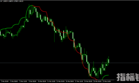 外汇MT4指标 大风大浪提前告顶底