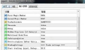 [1420+]一致可靠的表现,XAUBOT Pro EA长期交易稳定性评估