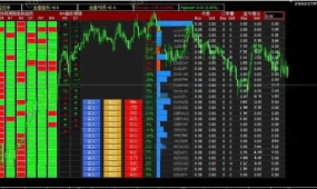 [无限制]多货币对技术指标综合评分辅助下单EA,跨周期分析神器