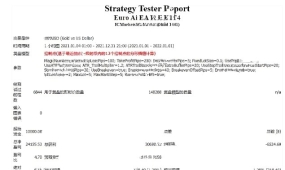 [头皮]EurO AI EA V1.0保持内部逻辑完整性的关键,尊重默认设置