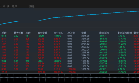 金字塔累加机-EA 自动识别趋势，金字塔式的逆向加码战术，年化超500%