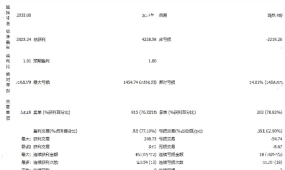 [马丁]专业级马丁策略,vslomshik Pro EA三系统并行风控体系深度评测