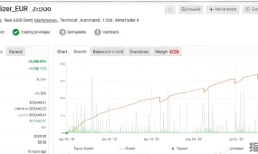 [1420+]FXStabilizer PRO如何平衡稳定与激进交易,双模式切换机制