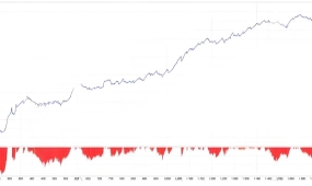 [趋势]海龟趋势EA如何避免震荡市中的假突破与频繁止损,趋势过滤强化