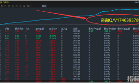 【顺势-EA】策略稳定浮亏小，胜率高达90%以上