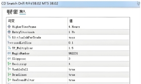 [1420+]CD Snatch Drill EA可视化交易逻辑与MT5多时间框架同步技术,从黑盒到透明