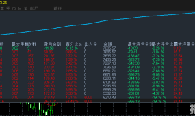 大赢家刷单-EA   超级厉害的刷单策略，即有单量悠悠盈利