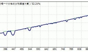 MT4 很强劲的一款 外汇EA下载